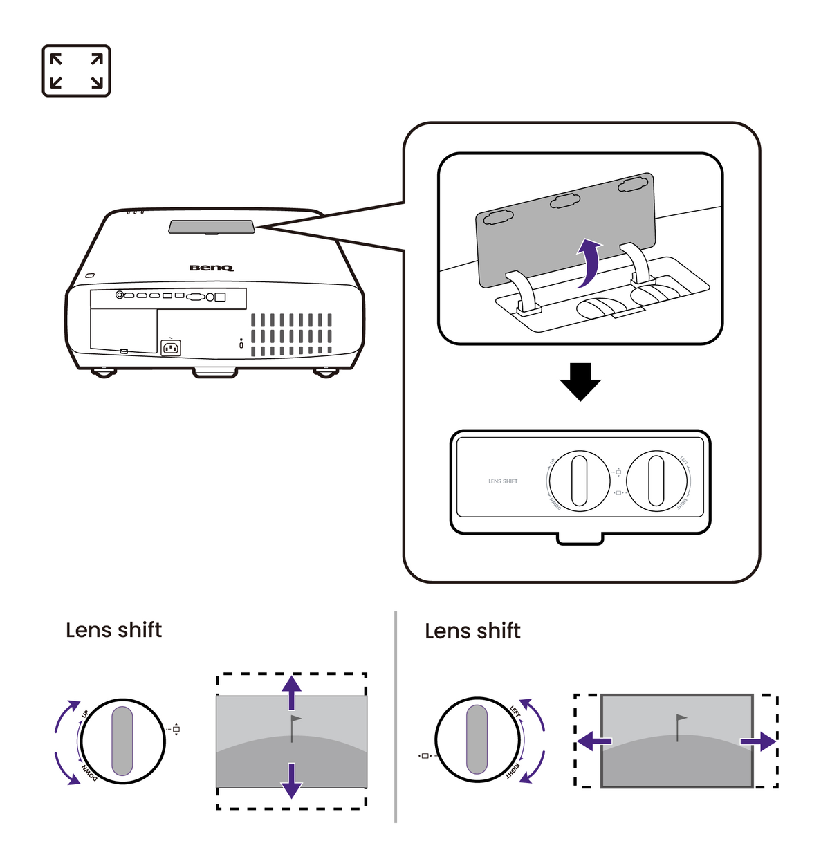 Adjusting the AK900ST lens shift to reposition the image vertically and horizontally