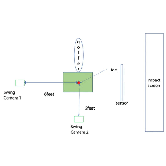 Uneekor Swing Optix Cameras Set Up