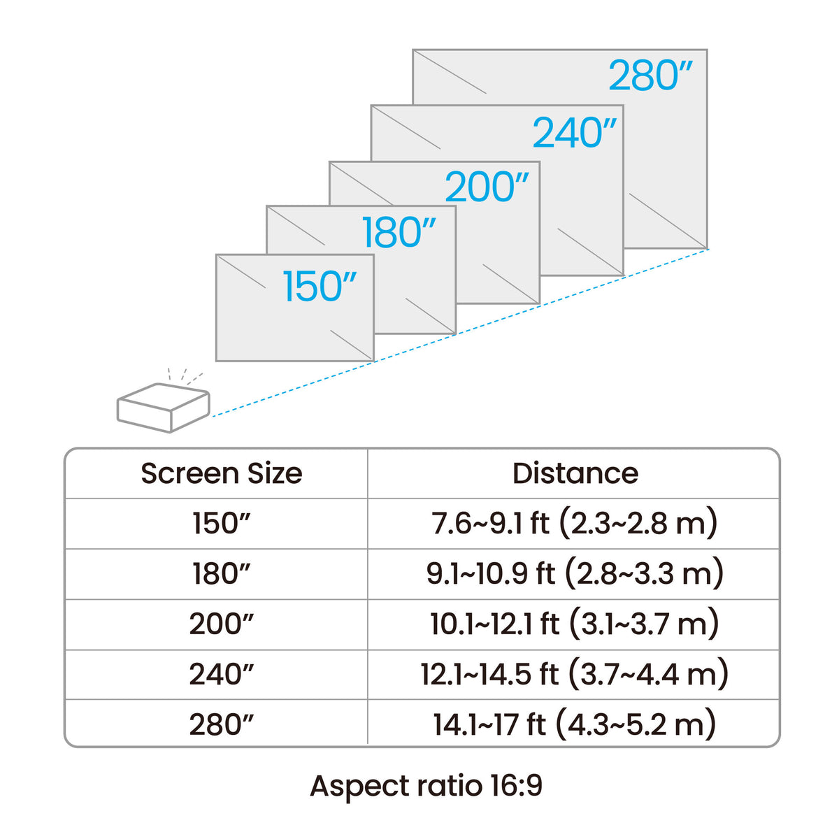 BenQ AK800ST throw distance chart for 150 to 280 inch 16:9 screens