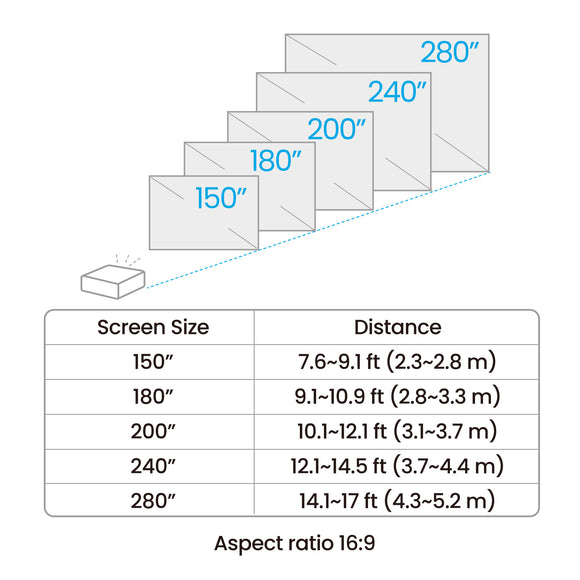 BenQ AK800ST throw distance chart for 150 to 280 inch 16:9 screens