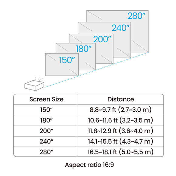 BenQ AK900ST throw distance chart for 150 to 280 inch 16:9 screens