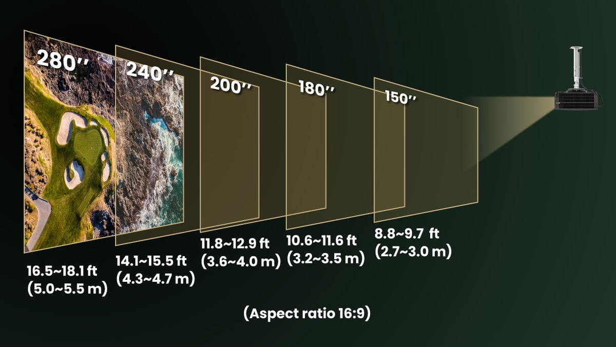 BenQ AK900ST motorized zoom chart showing throw distances for 150 to 280 inch 16:9 golf simulator screens