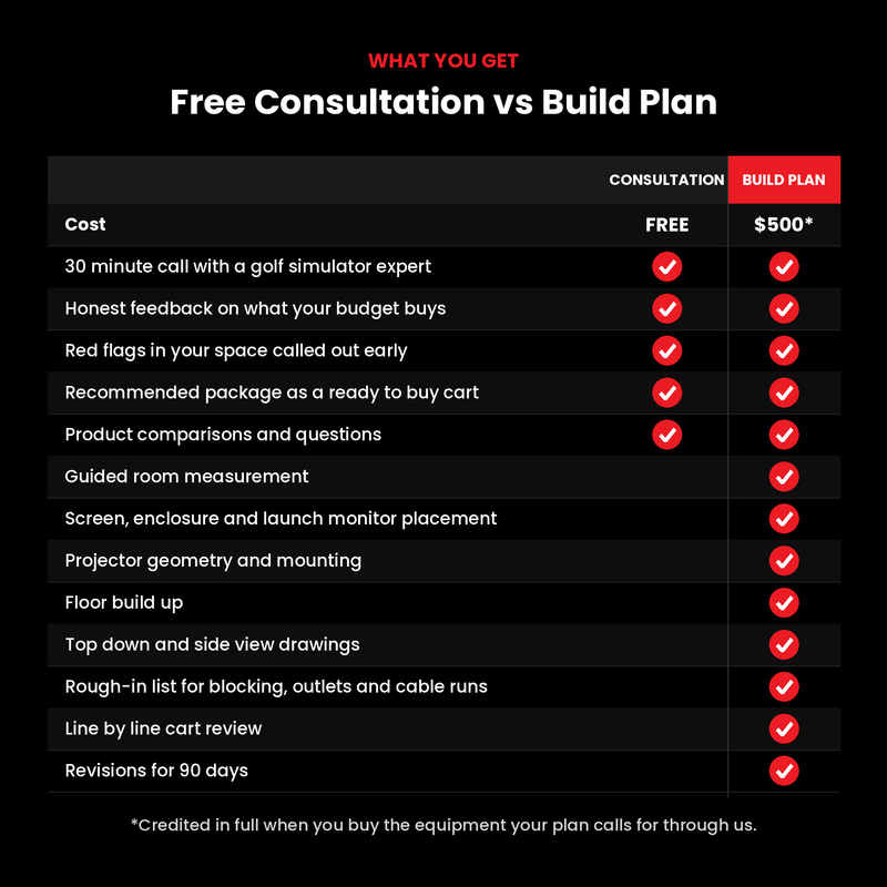 Comparison of what the free consultation includes and what the Garage Golf Build Plan adds