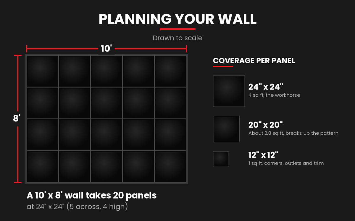 Planning a wall of ROS Signature wall panels: a 10 foot by 8 foot wall takes 20 panels at 24 by 24 inches