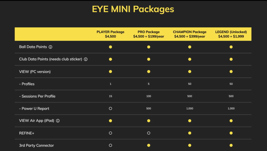 Uneekor Eye Mini Packages